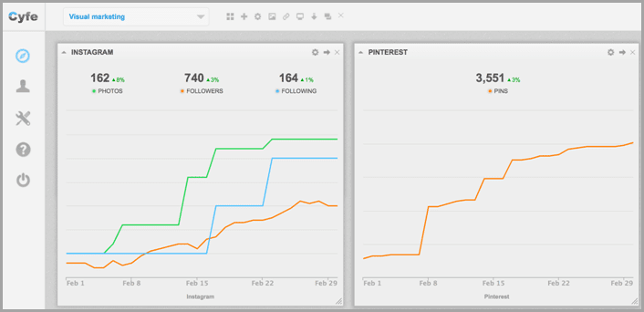 Cyfe to monitor all these multiple visual channels you set up image for search results