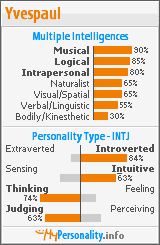 Click to view my Personality Profile page