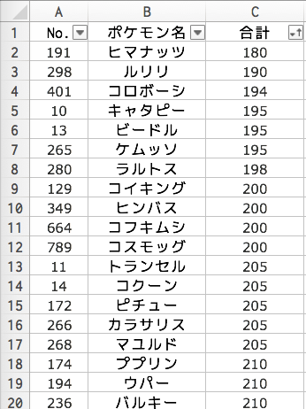 ポケモン世界における種族値格差の計算と考察
