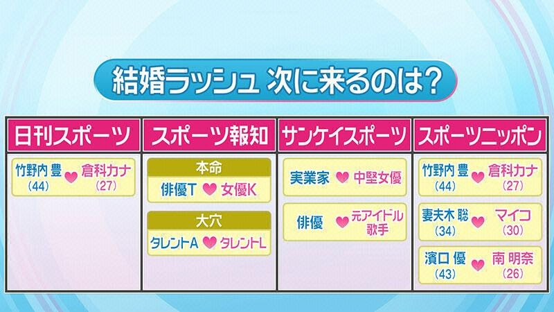 Webとくダネ とくダネです 芸能人の結婚ラッシュ 次に結婚する芸能人を勝手に予想