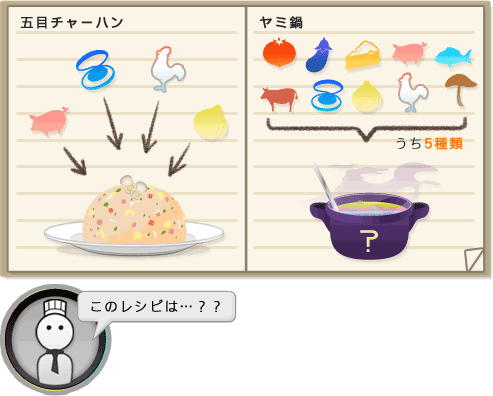 ミーヤの屋根裏部屋 過去ログ