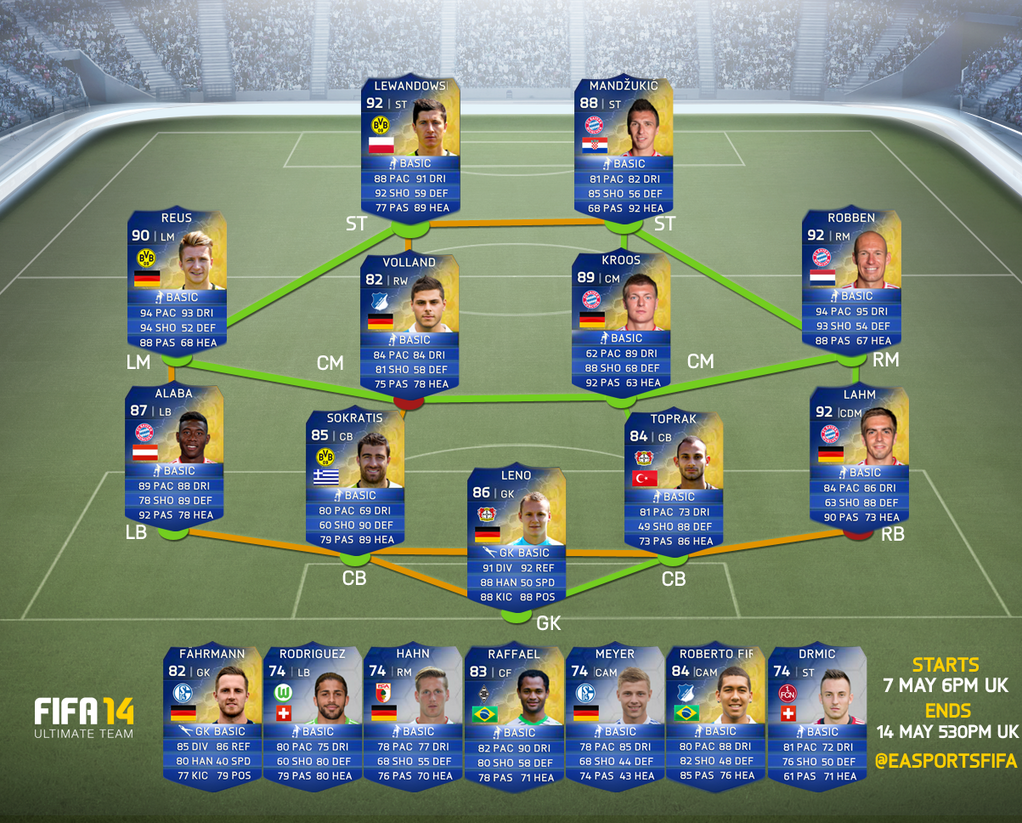 FIFA Ultimate Team 2015/2016 - Team of the Season (TOTS)