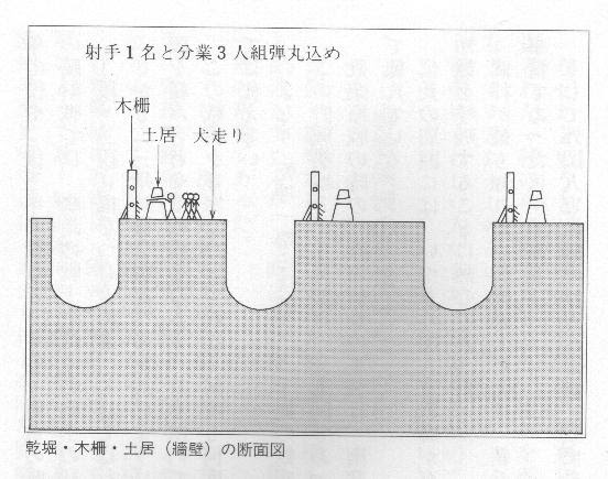 ありがとねブログ 室町時代の後半が戦国時代