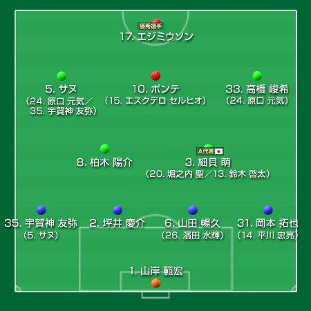 浦和レッドダイヤモンズ 10 J1 サッカー様