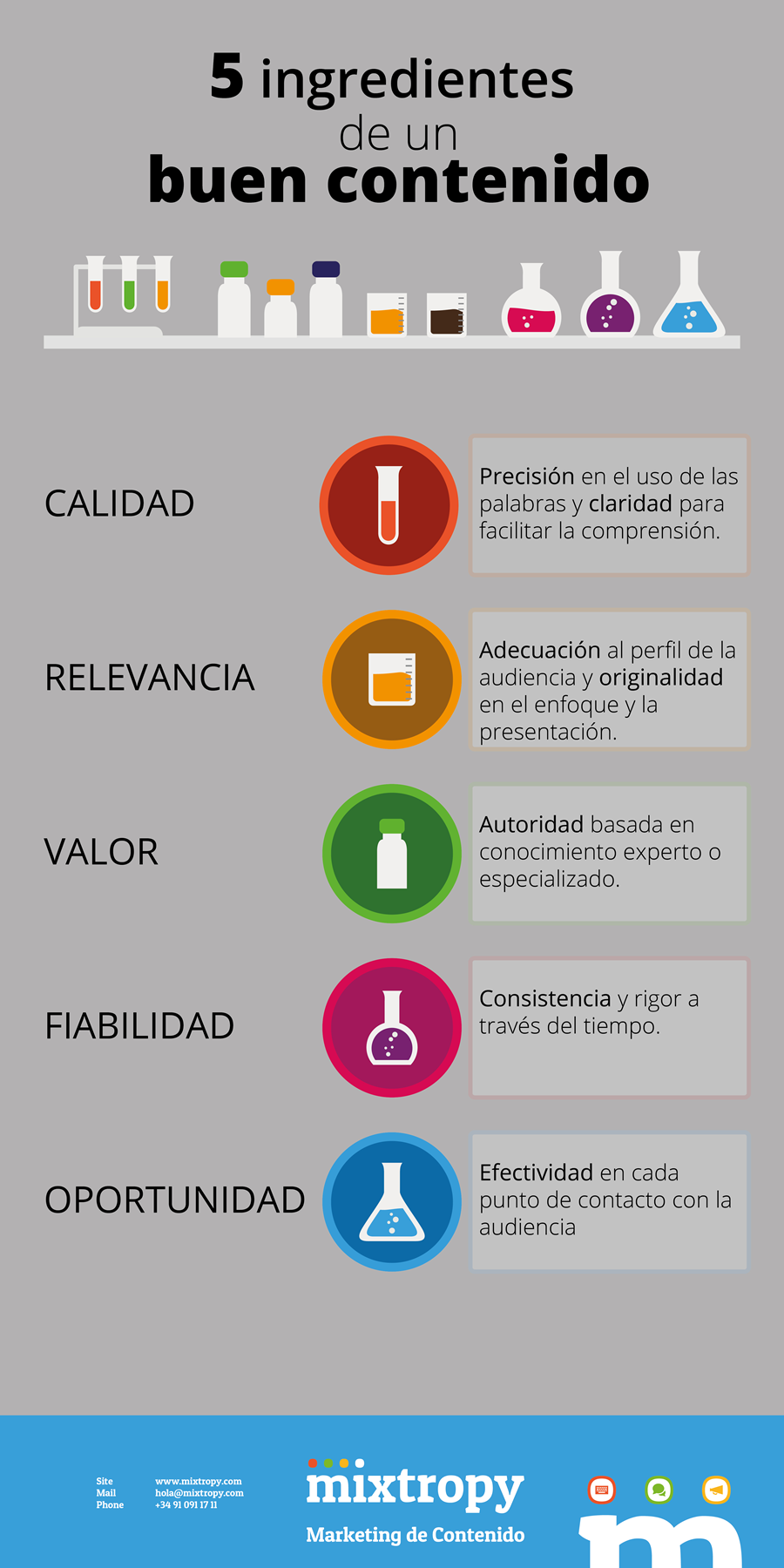 5 ingredientes de un buen contenido