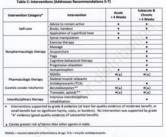 Oregon LBP Guidelines 5