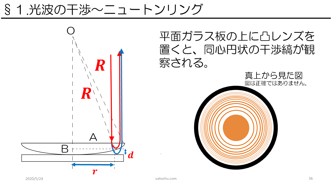 50 ニュートンリング 曲率半径 考察 ニュートンリング 曲率半径 考察 Mbaheblogjpllsn