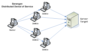 Serangan-DDoS
