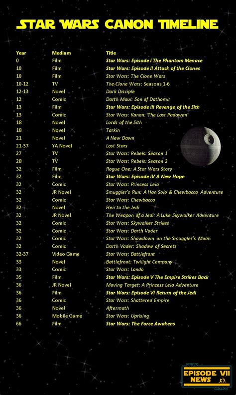making sense    star wars canon star wars news