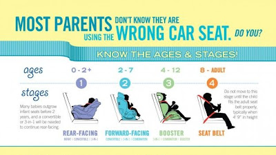 What Is The Weight Limit For No Booster Seat