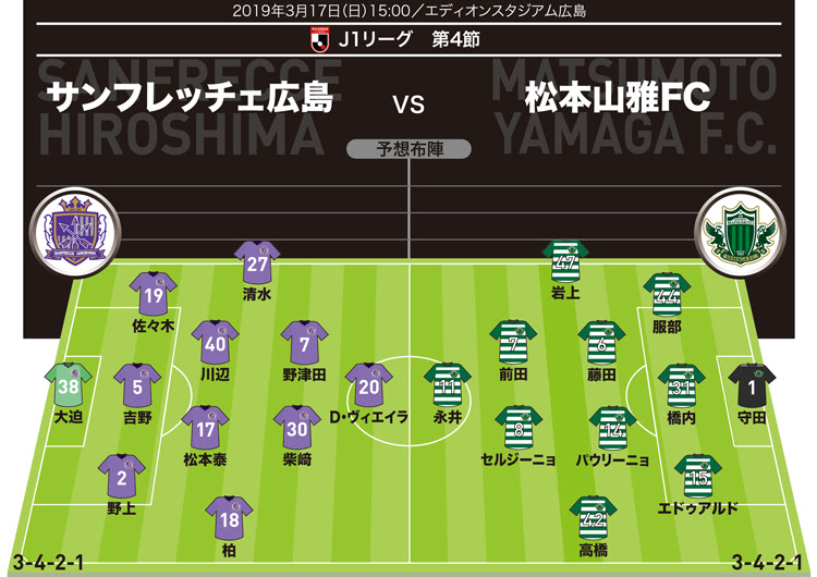 J１展望 広島 松本 松本の 一瞬の隙 突いて 広島はリーグ２連勝を飾れるか サッカーダイジェストweb