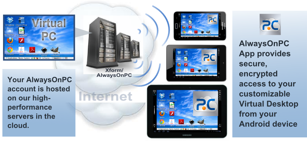 Amazon.com: AlwaysOnPC:Chrome browser, Office Suite with Dropbox ...