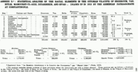 1921, Armenian population values