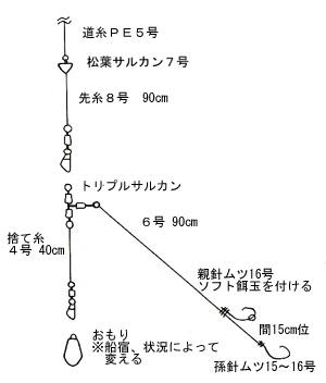 ヒラメ 仕掛け 船釣り ヒラメ釣れまする