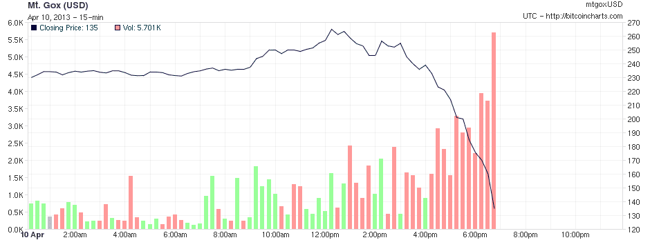 Coyote Blog Blog Archive Bitcoin Prediction Death By Tort Lawyer - 