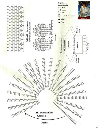 bata branca diagrama