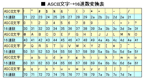 Wep設定の際の Ascii や 16進法 Hex とは何か