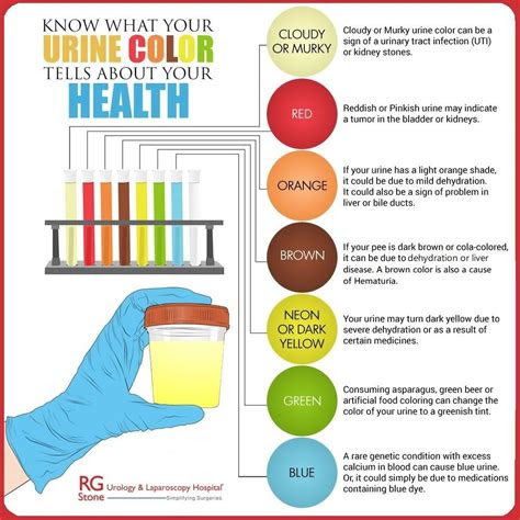  how to read uti test strips just fitter urine color chart urine