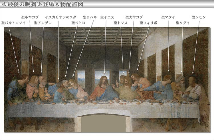 最後の晩餐 ダ ヴィンチ のイエスとユダは同じモデル