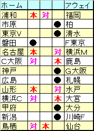 Toto トト 購入資金削減理論