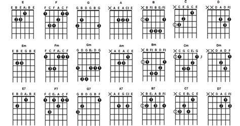 belajar akustik gitar list chord kunci gitar sederhana