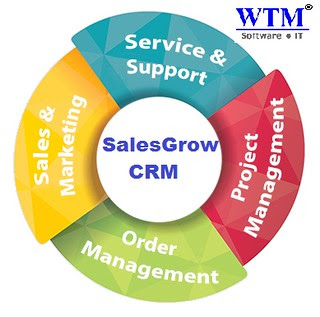 Crm (customer relationship management)