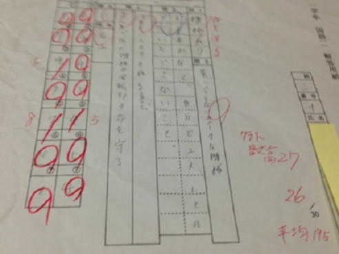 実証 国語力向上で中学の定期テストも点数up 適性検査も突破 小学生向け せたがや作文教室