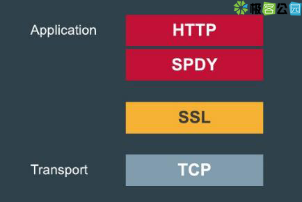 http-spdy http-spdy