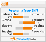 Click to view my Personality Profile page