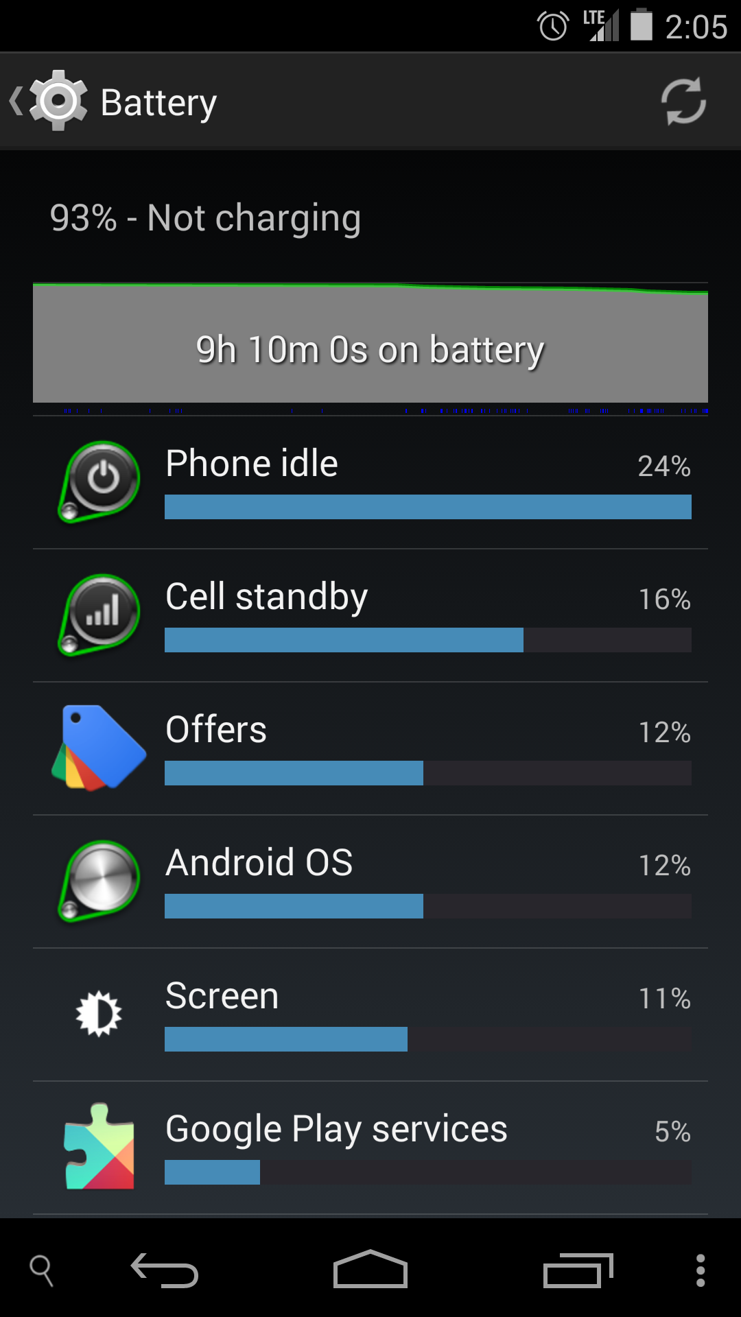 Forget Doze, let's talk about Standby Battery Drain : Nexus6P