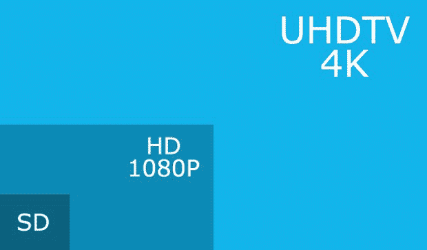 ¿Qué es la resolución Ultra HD 4K? 1x1.trans ¿Qué es la resolución Ultra HD 4K?