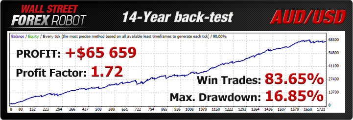 WALLSTREET FOREX ROBOT - THE OFFICIAL WEBSITE