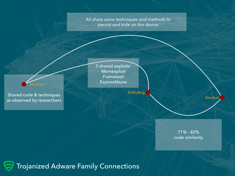 adware android