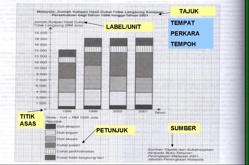 STPM Semester Dua: Kata Kunci Graf STPM Semester Dua: Kata Kunci Graf