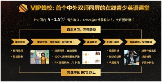 Vipkid推出青少英语品牌vip蜂校开创中外双师同台教学先河 精锐信息网