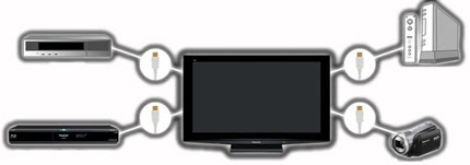 Easy connectivity with HDMI ports
