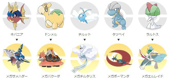 ポケモンorasでキバニア ドンメル チルット タツベイ ラルトスのタマゴがポケモンセンター ポケモンストアで15年1月17日から3月1日までの期間限定で配信 コンシューマゲームファン