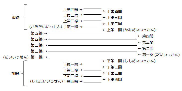 音の名前と音部記号 楽譜の読み方 リガラボ