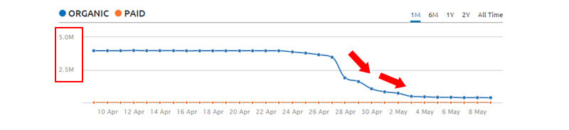 google-quality-update-phantom2-drop