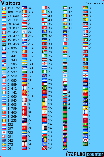 free counters