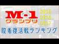 [最も好ましい] m-1 敗者復活 2015 100010-M-1 2015 敗者復活 順位