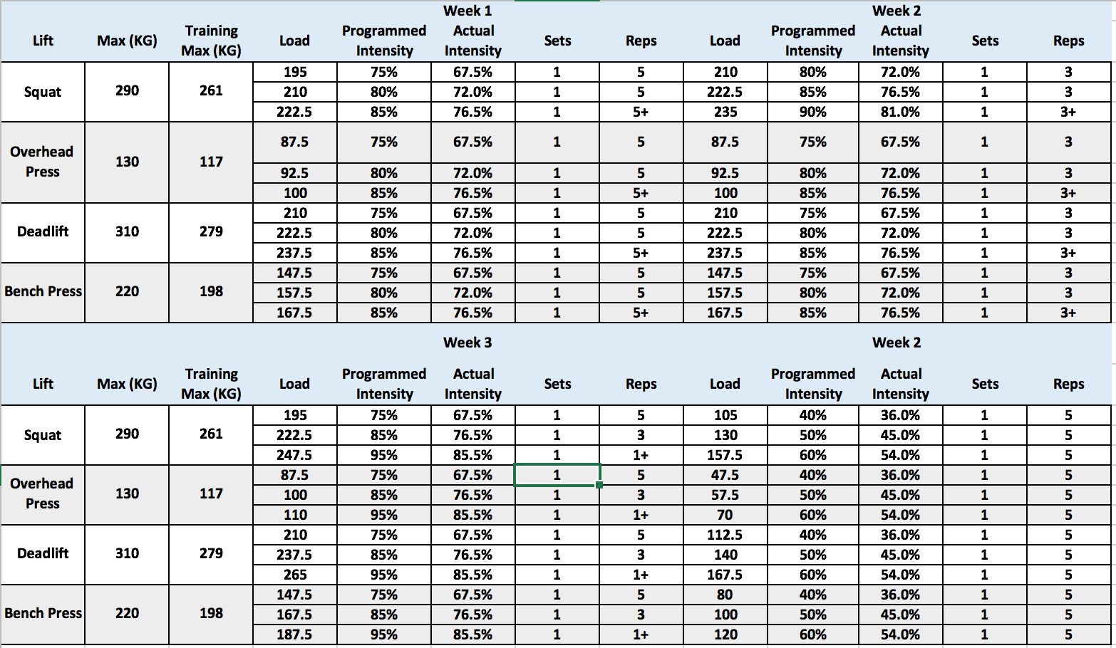 531 Programme Calculator And Breakdown Cast Iron Strength