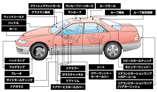 自動車 ドア 構造 名称 Amrowebdesigners Com
