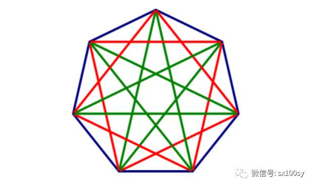 欧拉的问题 凸多边形划分为三角形的方法数