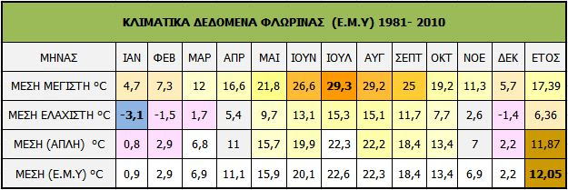 10.Florina