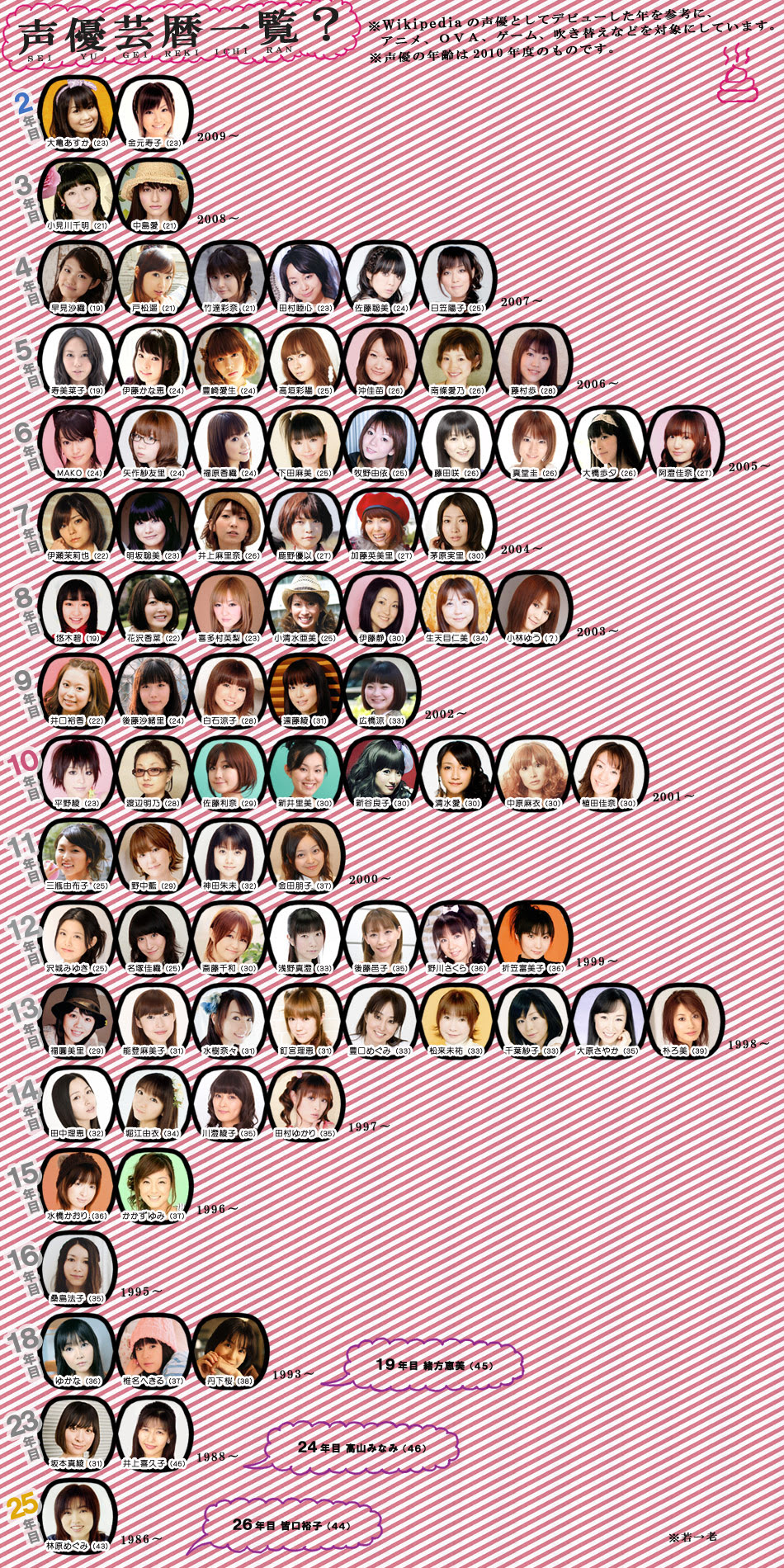 声優の斎藤千和さんと同世代の女性声優で次に結婚するのは誰だろうな やらおん