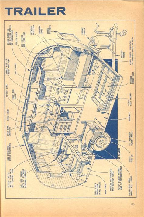 learn   build  antique trailer camper plans