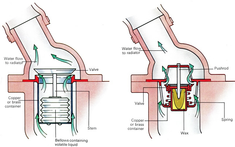 Shower Valves - Understanding its Concepts and Working