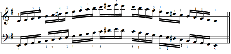 harmonic minor Piano Scales- Piano Scales Chart - 8notes.com
