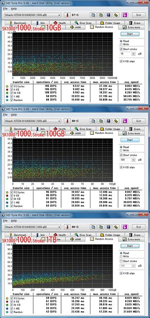 Travelstar 5K1000: HD Tune Pro (Random test)